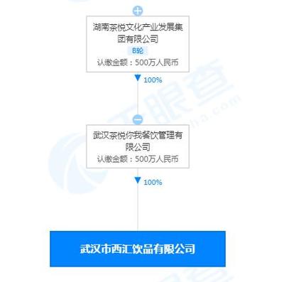 茶顏悅色武漢新公司拓經營版圖，涉足美發飾品與個人衛生用品領域