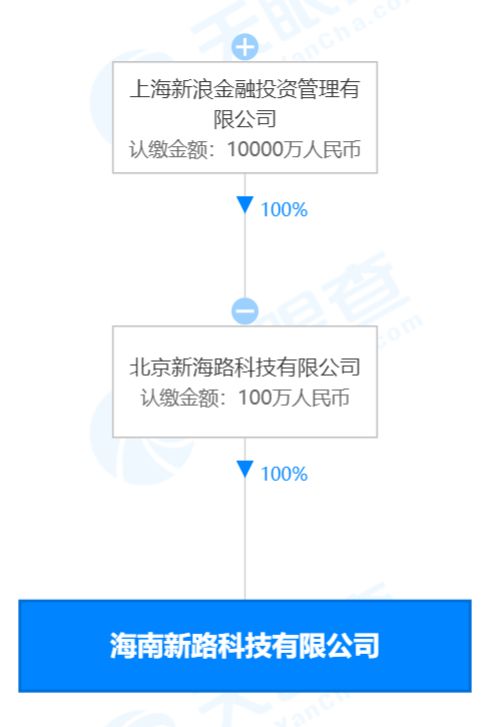 亳州市磨丁商貿有限公司成立，專注美發飾品銷售業務